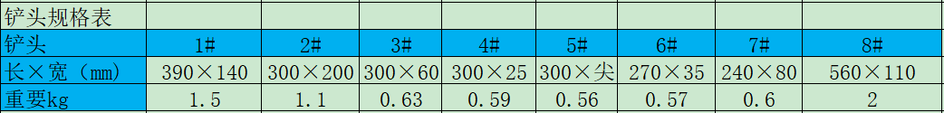 1650375102111731.png 中文版-各種型號鏟頭.png
